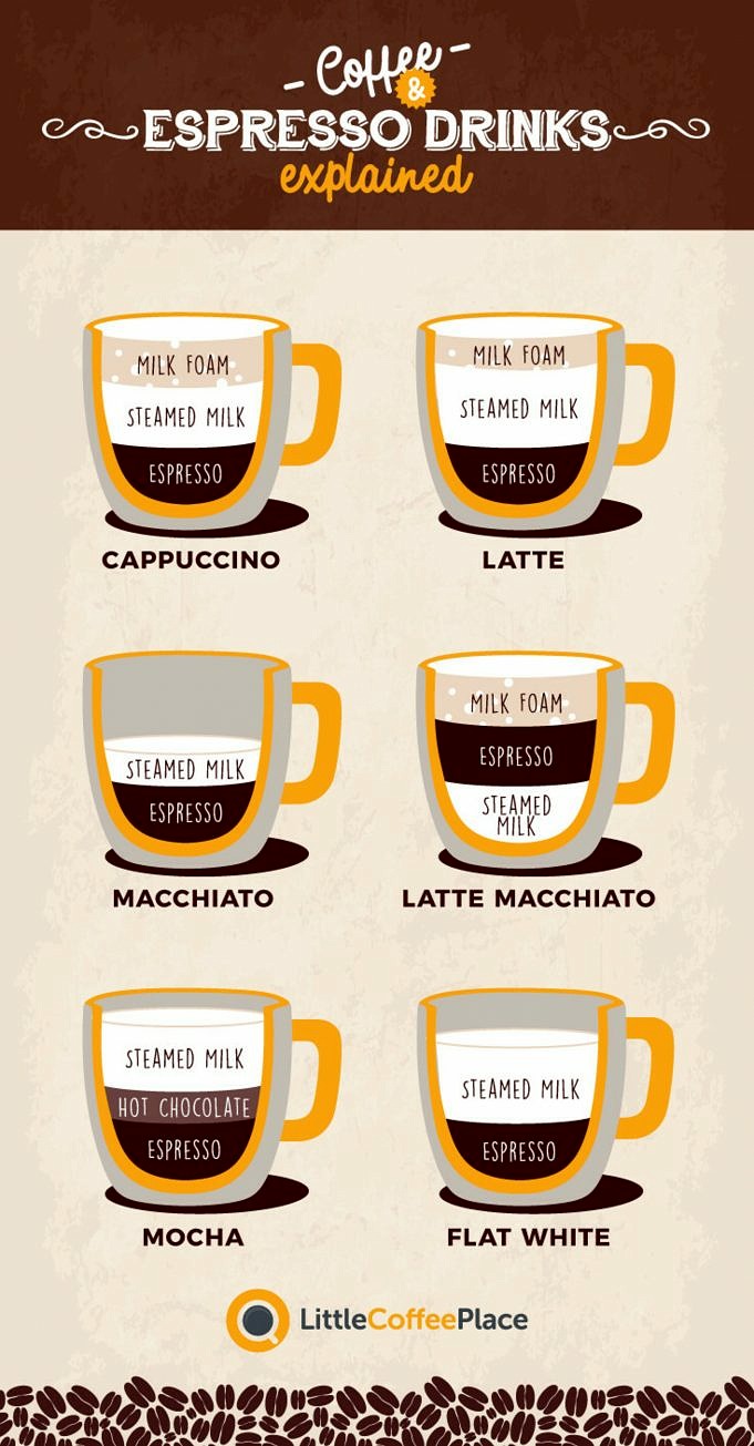 Espresso Vs. Kaffee Was Ist Der Unterschied?